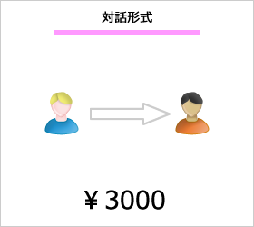 対話形式